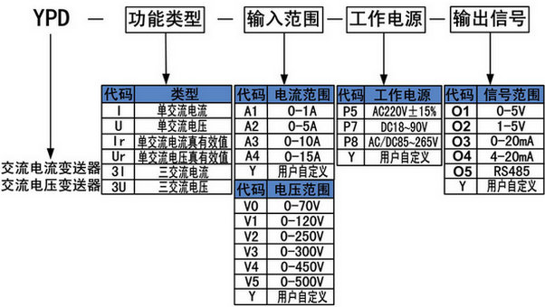 交流电流变送器