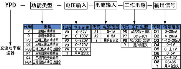 功率变送器的选型