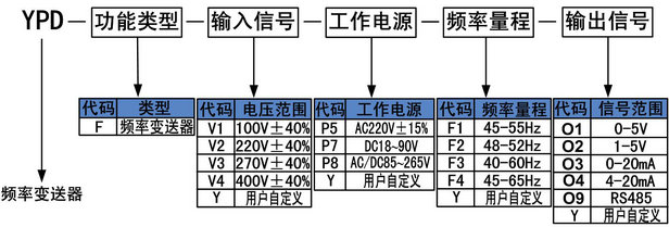 频率变送器