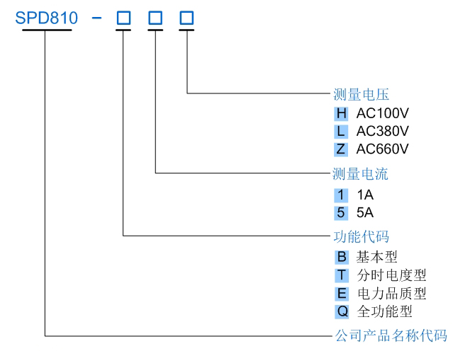 智能电力仪表