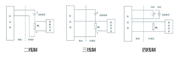 电流变送器