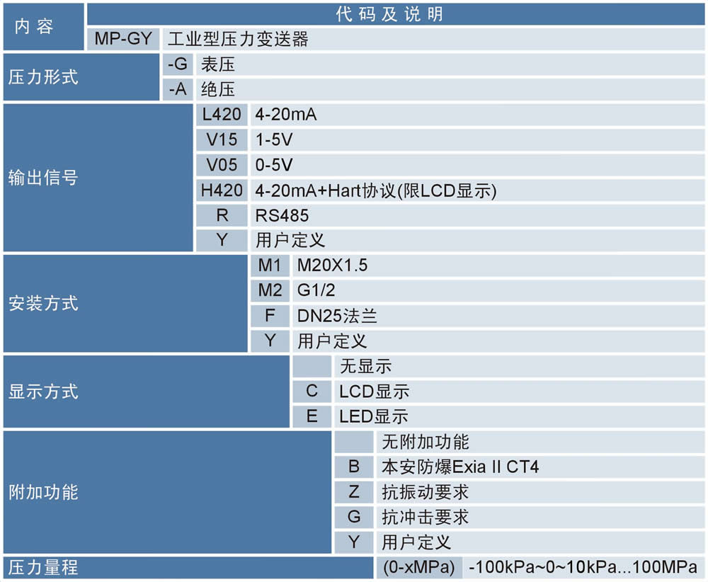 MP-GY工业型压力变送器