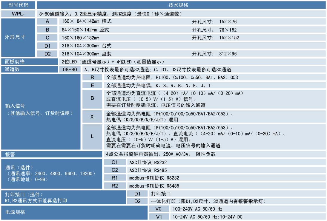 温度巡检仪选型代码