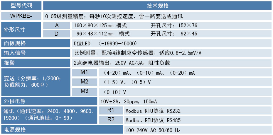 力值显示控制仪