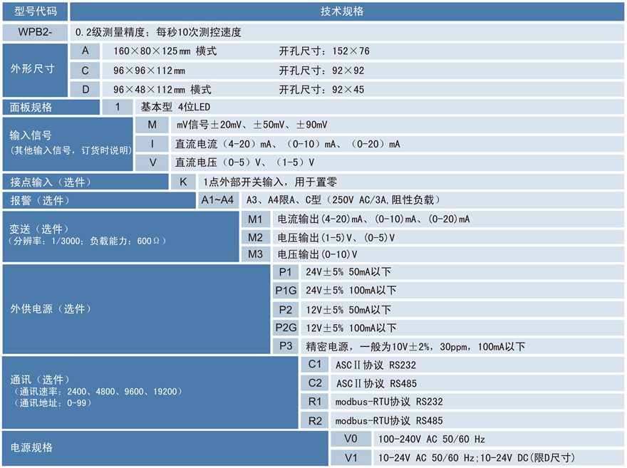 力值显示控制仪