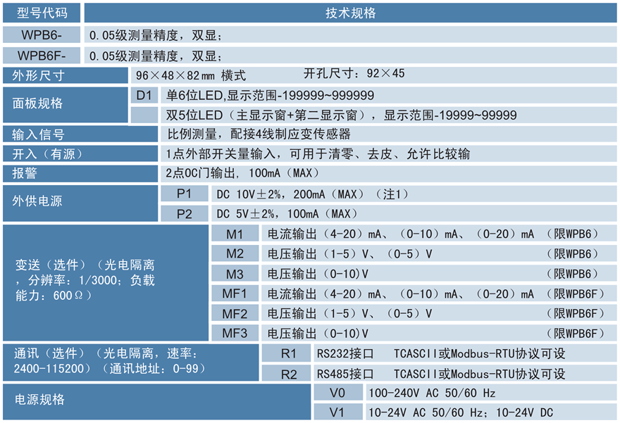 力值显示控制仪